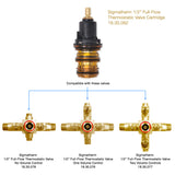 Sigmatherm 1/2" Full-Flow Thermostatic Cartridge 18.30.082