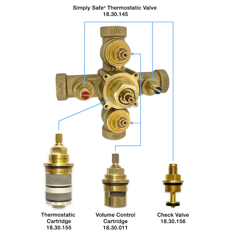 Service Pack 2 for Sigma Simply Safe Thermostatic Valve – Sigma 