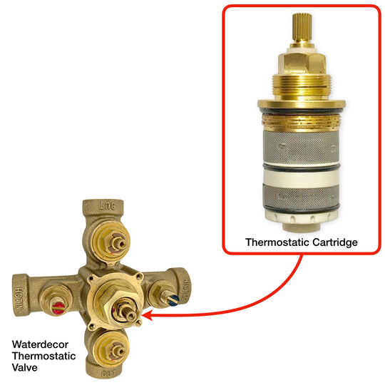 Waterdecor thermostatic cartridge 01305