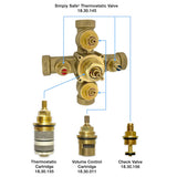 Service Pack 3 for Sigma Simply Safe Thermostatic Valve